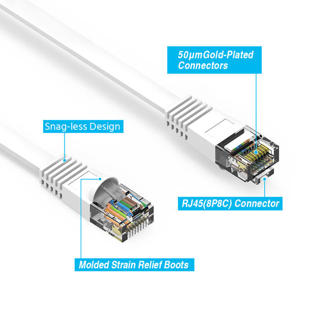 4Ft Cat6 Flat Ethernet Network Cable White