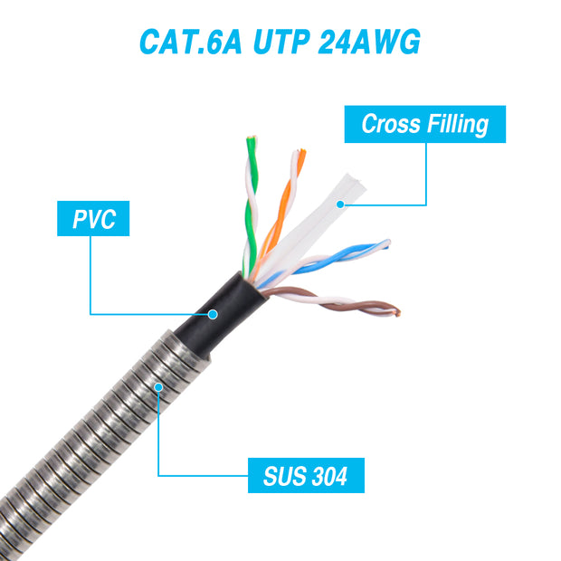 7FT CAT.6A Patch Cable Armored Anti-Rodent 24AWG