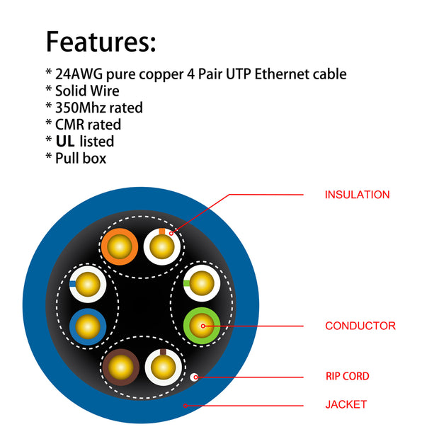 1000ft Cat.5e UTP 24AWG Solid CMR Bulk Cable Black, UL Listed