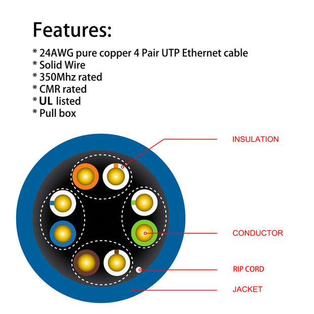 1000ft Cat.5e UTP 24AWG Solid CMR Bulk Cable Blue, UL Listed