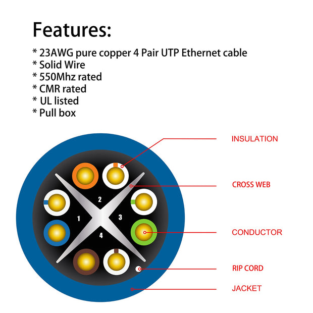 1000ft Cat.6 UTP 23AWG Solid CMR Bulk Cable Blue, UL Listed