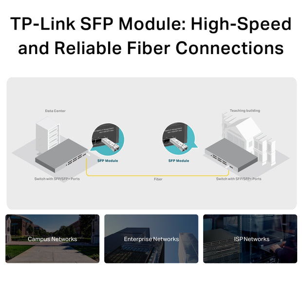 Fiber Module for 102323, MB Multimode (TP-Link SM311LM)
