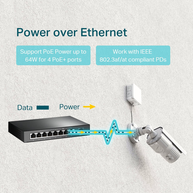 8Port 10/100/1000Mbps Desktop Gigabit Switch with 4Port PoE (TP-Link SG1008P)