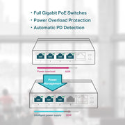 5-Port Gigabit Desktop Switch with 4-Port PoE (TL-SG1005P)