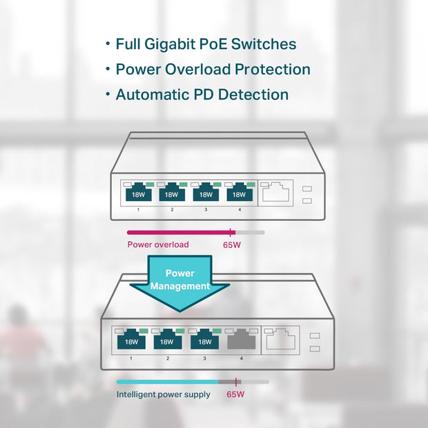 5-Port Gigabit Desktop Switch with 4-Port PoE (TL-SG1005P)