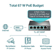 5-Port Desktop Switch with 4-Port PoE (TL-SF1005P)