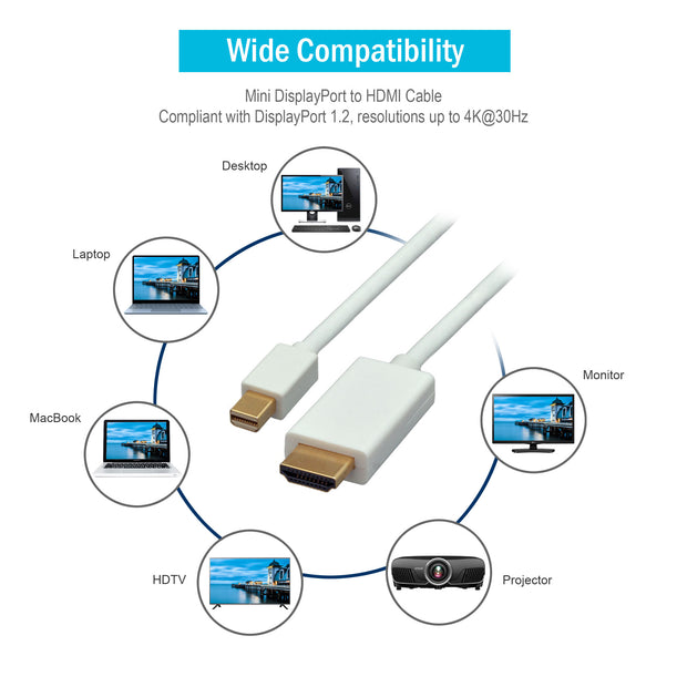 Mini DisplayPort to HDMI Cable, Mini DisplayPort Male to HDMI Male
