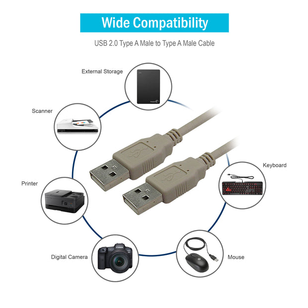 USB 2.0 Type A Male to Type A Male Cable