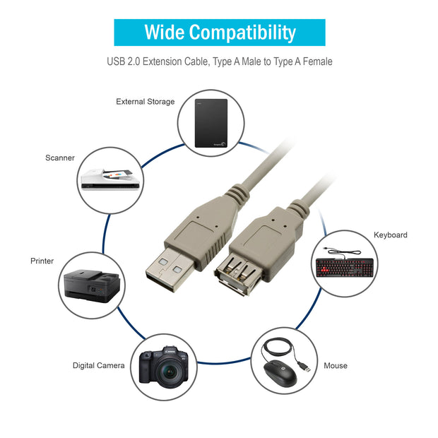 USB 2.0 Extension Cable, Type A Male to Type A Female