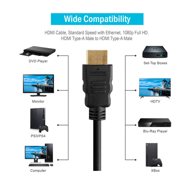 HDMI Cable, High Speed with Ethernet,1080p Full HD, HDMI Type-A Male to HDMI Type-A Male