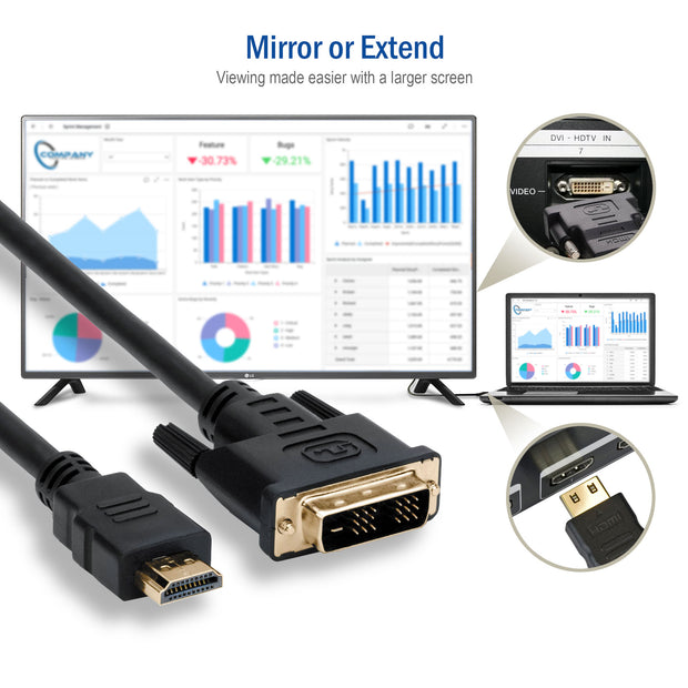 HDMI to DVI Cable, HDMI Male to DVI Male