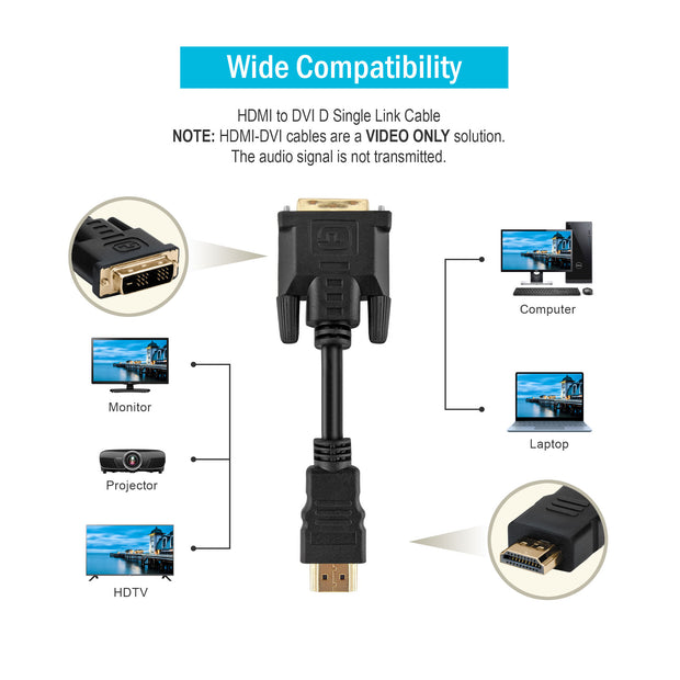 HDMI to DVI Cable, HDMI Male to DVI Male