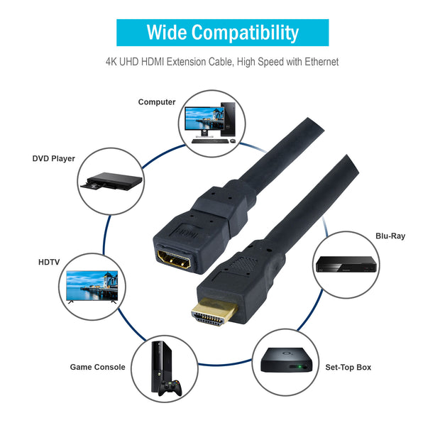 HDMI Extension Cable, High Speed with Ethernet, HDMI Male to HDMI Female, 24AWG