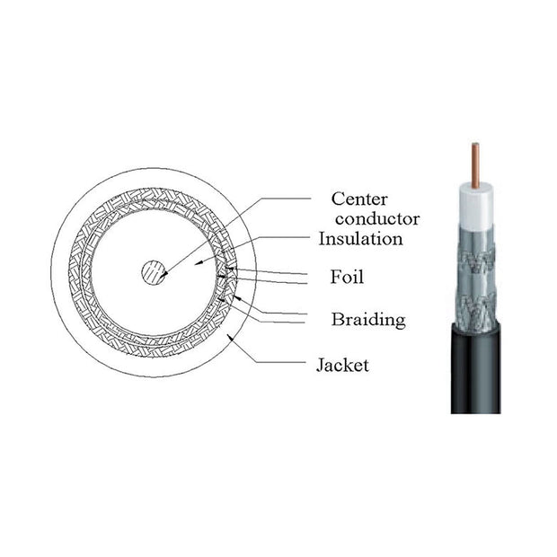 Quad Shield Direct Burial/Outdoor rated Bulk RG6U Coaxial Cable, Black, 18 AWG, 3 GHz, Spool, 1000 foot