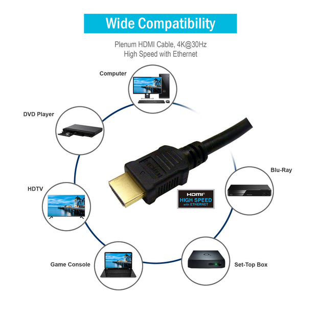 Plenum HDMI Cable, 1080p@60Hz, High Speed w/ Ethernet, CMP, HDMI Male, 24 AWG