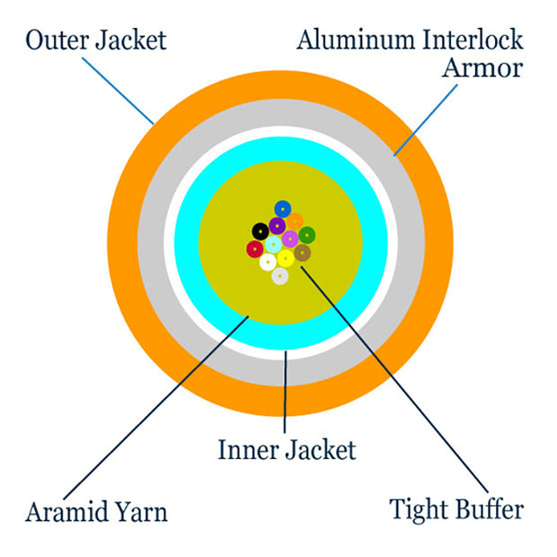 6 Fiber Indoor Distribution Interlocking Armored Fiber Optic Cable, Multimode 62.5/125 OM1, Corning InfiniCor 300, Plenum Rated, Orange, Spool, 500ft