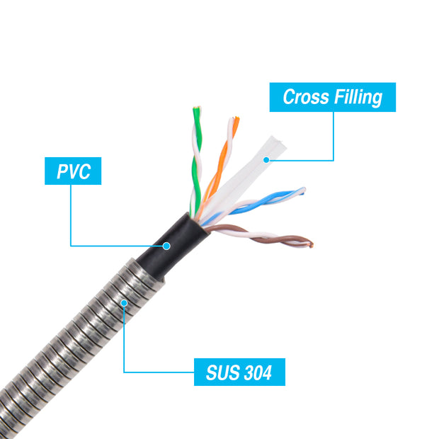 Armored Cat6a Copper Ethernet Cable, Anti-Rodent, 10 Gigabit, 24AWG, POE Compliant, 500MHz