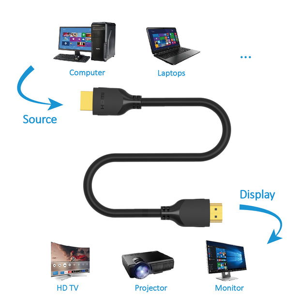 10Ft HDMI Cable 4K/60Hz 28AWG