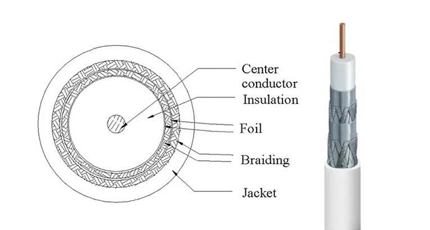 1000Ft RG6 Bare Copper CMP (Plenum) Quad Shield Coax Cable White