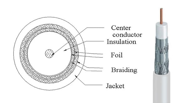 1000Ft RG6 Quad Shield Bare Copper CMR Coax Cable White