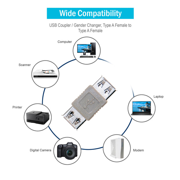 USB Coupler / Gender Changer, Type A Female to Type A Female