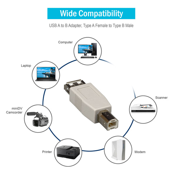 USB A to B Adapter, Type A Female to Type B Male