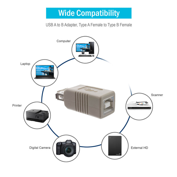 USB A to B Adapter, Type A Female to Type B Female