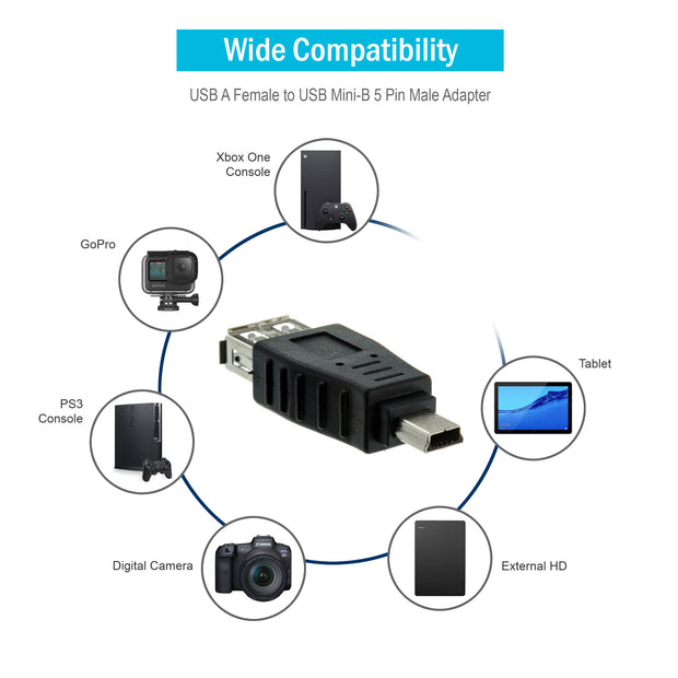 USB A Female to USB Mini-B 5 Pin Male Adapter