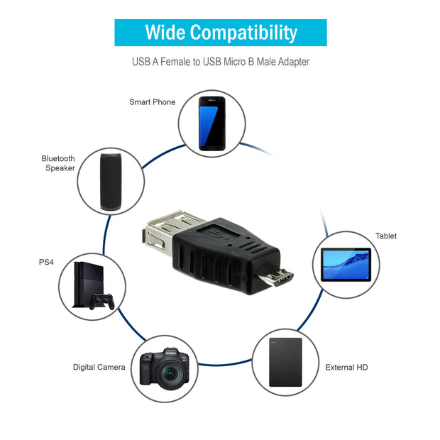 USB A Female to USB Micro B Male Adapter