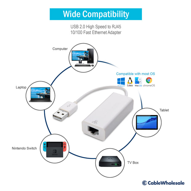 USB 2.0 High Speed to RJ45 10/100 Fast Ethernet Adapter