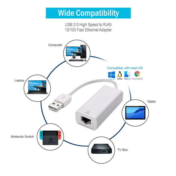 USB 2.0 High Speed to RJ45 10/100 Fast Ethernet Adapter