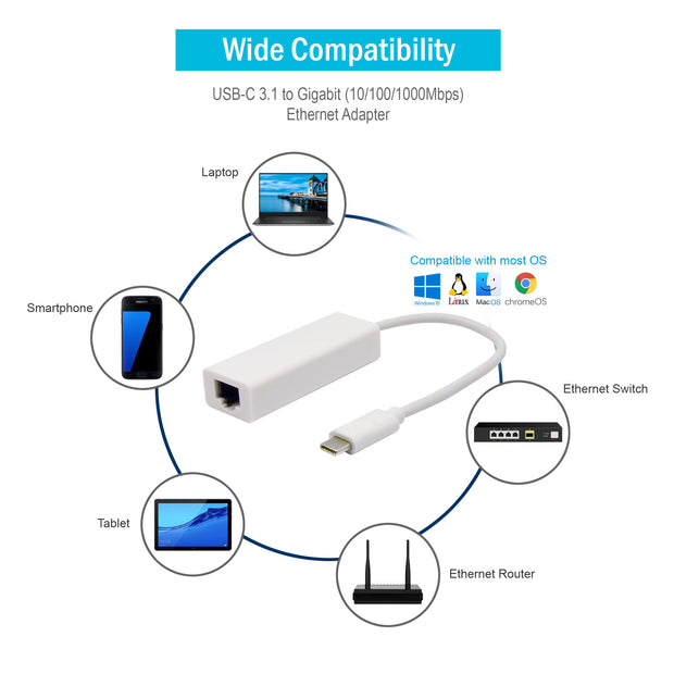 USB-C 3.1 to Gigabit (10/100/1000Mbps) Ethernet Adapter, white