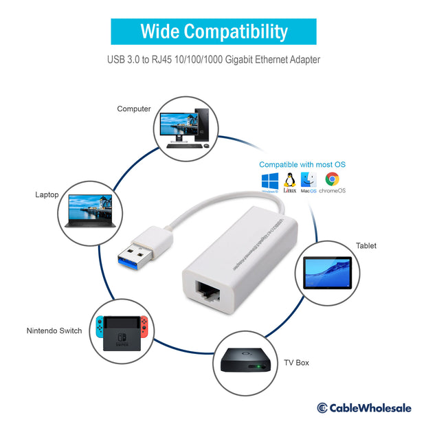 USB 3.0  to RJ45 10/100/1000 Gigabit Ethernet Adapter