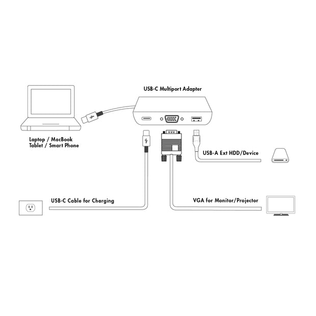 USB-C 3.1, 3-in-1 Mini Dock, SVGA, USB 3.0 Type-A, & USB-C Charge Port
