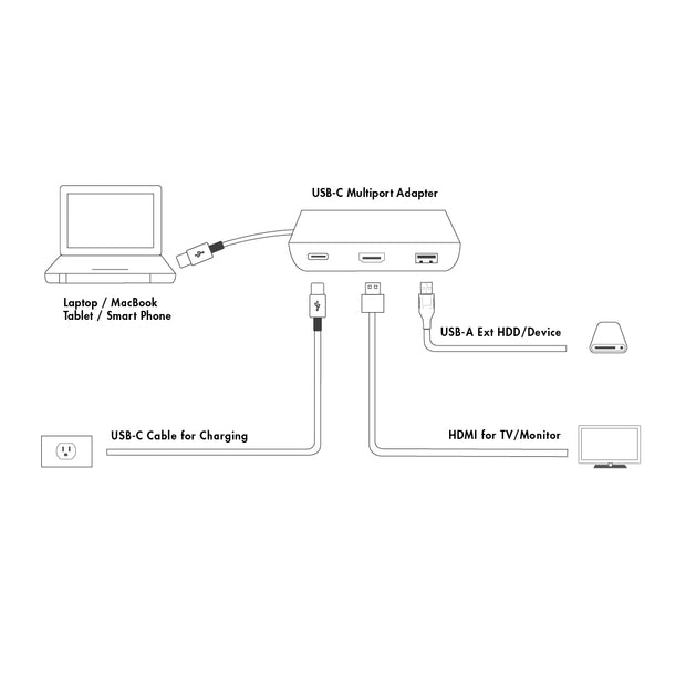 USB-C 3.1, 3-in-1 Mini Dock, 4k HDMI @ 30Hz, USB 3.0 Type-A, & USB-C Charge Port