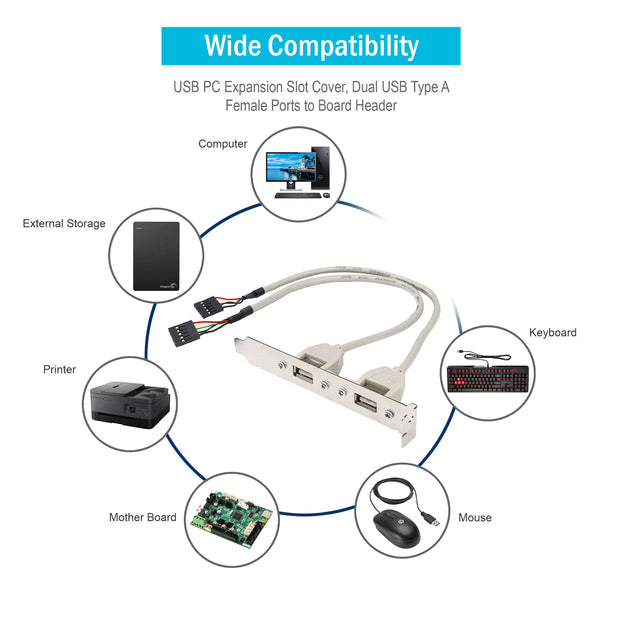 USB PC Expansion Slot Cover, Dual USB Type A Female Ports to Board Header
