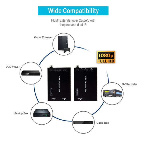 1080P HDMI Extender over Cat5e/6, 50 meter, with loop out and dual IR