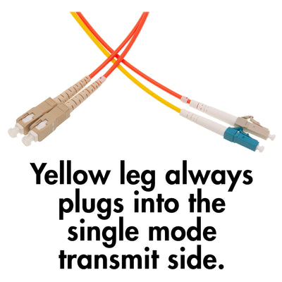 Mode Conditioning Cable LC / SC, OM2 Multimode, 50/125