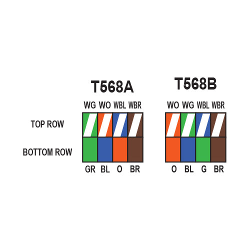 Simply45 ProSeries Shielded Cat6a Pass Through RJ45 Crimp Connectors, FPE, Yellow Tint, Hi/Lo Stagger, Cap45™ & Bar45™, Jar 50 pieces